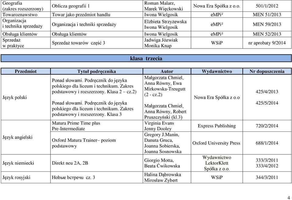 część 3 WSiP nr aprobaty 9/2014 w praktyce Monika Knap Język polski Ponad słowami. Podręcznik do języka polskiego dla liceum i technikum. Zakres podstawowy i rozszerzony.