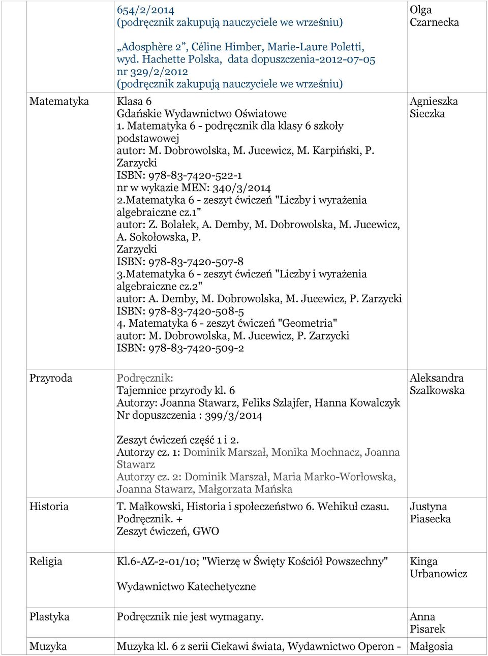 Matematyka 6 - zeszyt ćwiczeń "Liczby i wyrażenia algebraiczne cz.1" autor: Z. Bolałek, A. Demby, M. Dobrowolska, M. Jucewicz, A. Sokołowska, P. Zarzycki ISBN: 978-83-7420-507-8 3.
