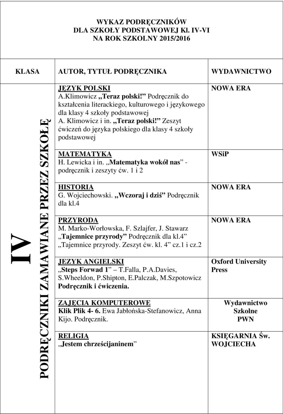 Zeszyt ćwiczeń do języka polskiego dla klasy 4 szkoły podstawowej H. Lewicka i in. Matematyka wokół nas - podręcznik i zeszyty ćw. 1 i 2 G. Wojciechowski. Wczoraj i dziś Podręcznik dla kl.