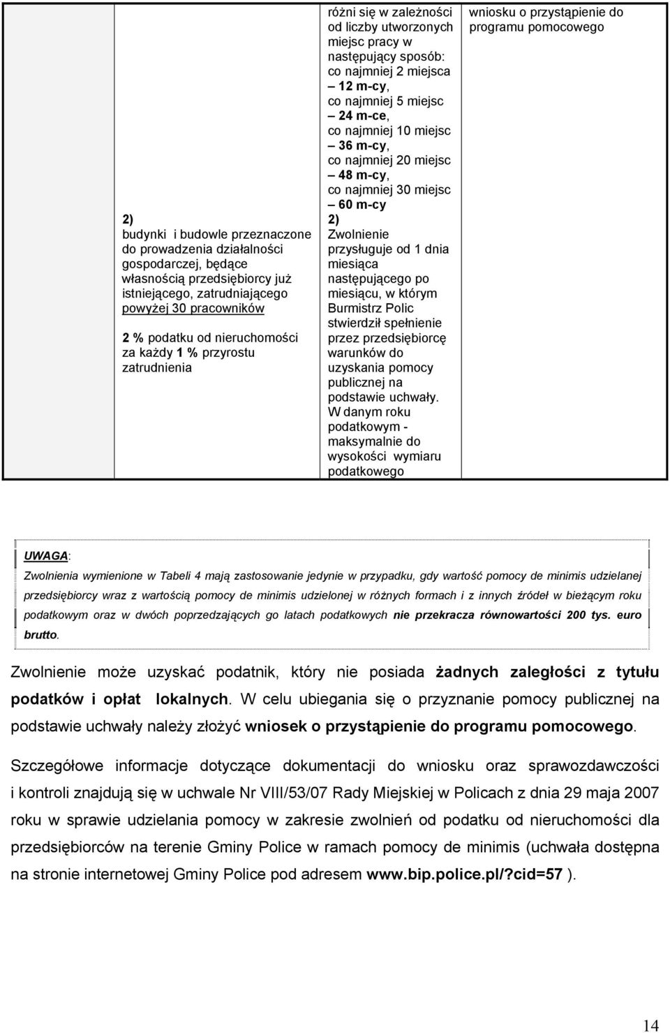 m-cy, co najmniej 20 miejsc 48 m-cy, co najmniej 30 miejsc 60 m-cy 2) Zwolnienie przysługuje od 1 dnia miesiąca następującego po miesiącu, w którym Burmistrz Polic stwierdził spełnienie przez