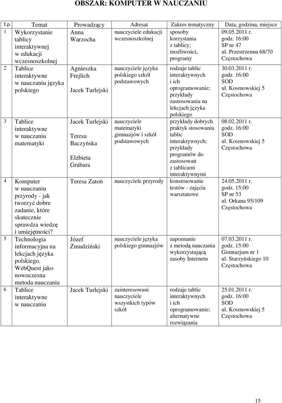 Przestrzenna 68/70 wczesnoszkolnej programy 2 Tablice interaktywne w nauczaniu języka polskiego 3 Tablice interaktywne w nauczaniu matematyki 4 Komputer w nauczaniu przyrody - jak tworzyć dobre