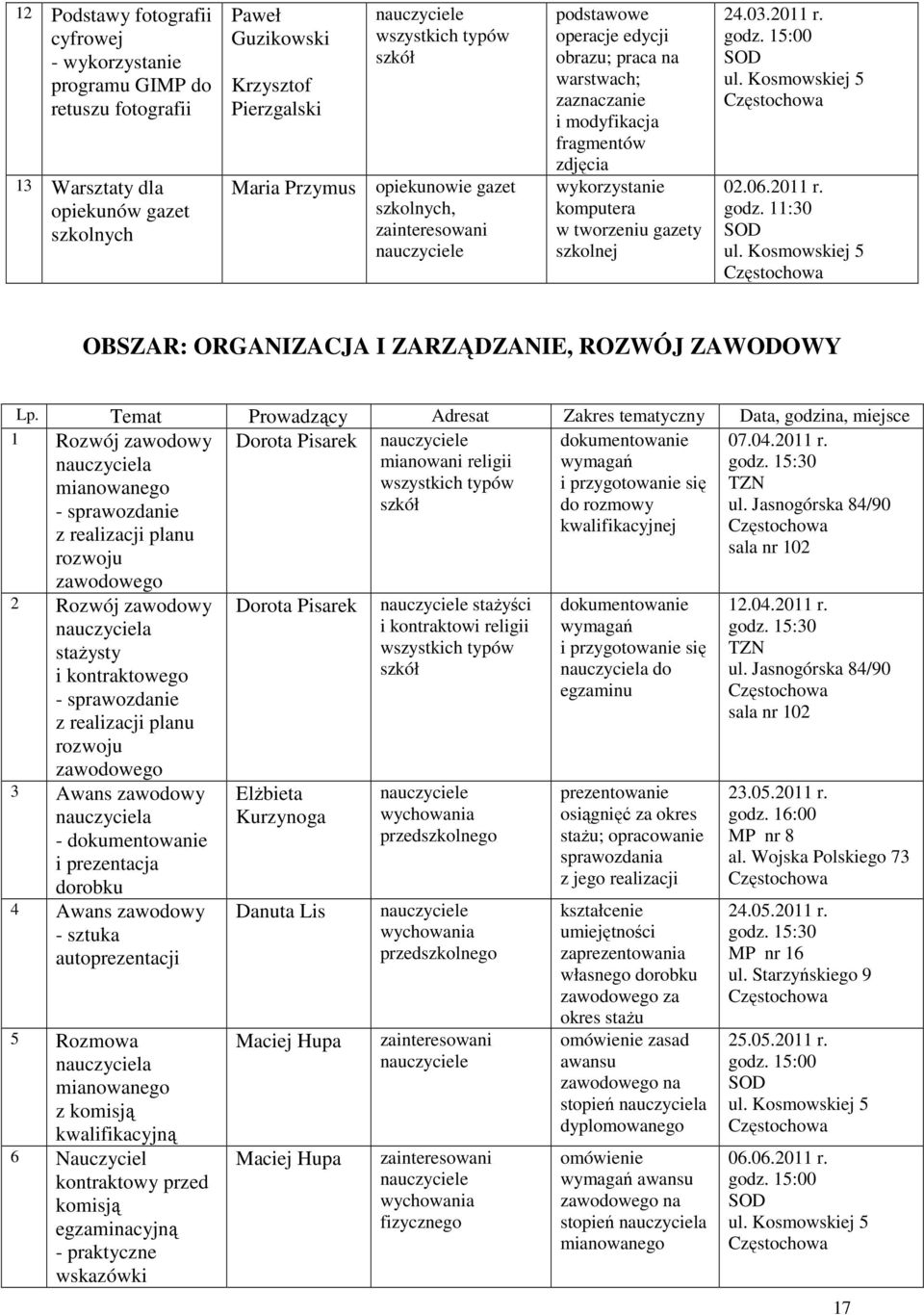 11:30 OBSZAR: ORGANIZACJA I ZARZĄDZANIE, ROZWÓJ ZAWODOWY Lp.