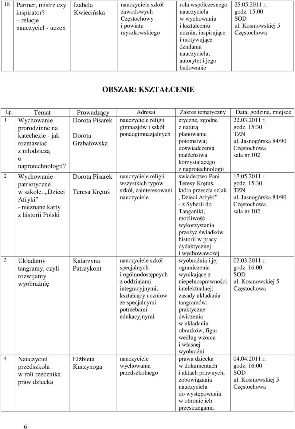 OBSZAR: KSZTAŁCENIE Lp. Temat Prowadzący Adresat Zakres tematyczny Data, godzina, miejsce 1 Wychowanie Dorota Pisarek religii etyczne, zgodne 22.03.2011 r.