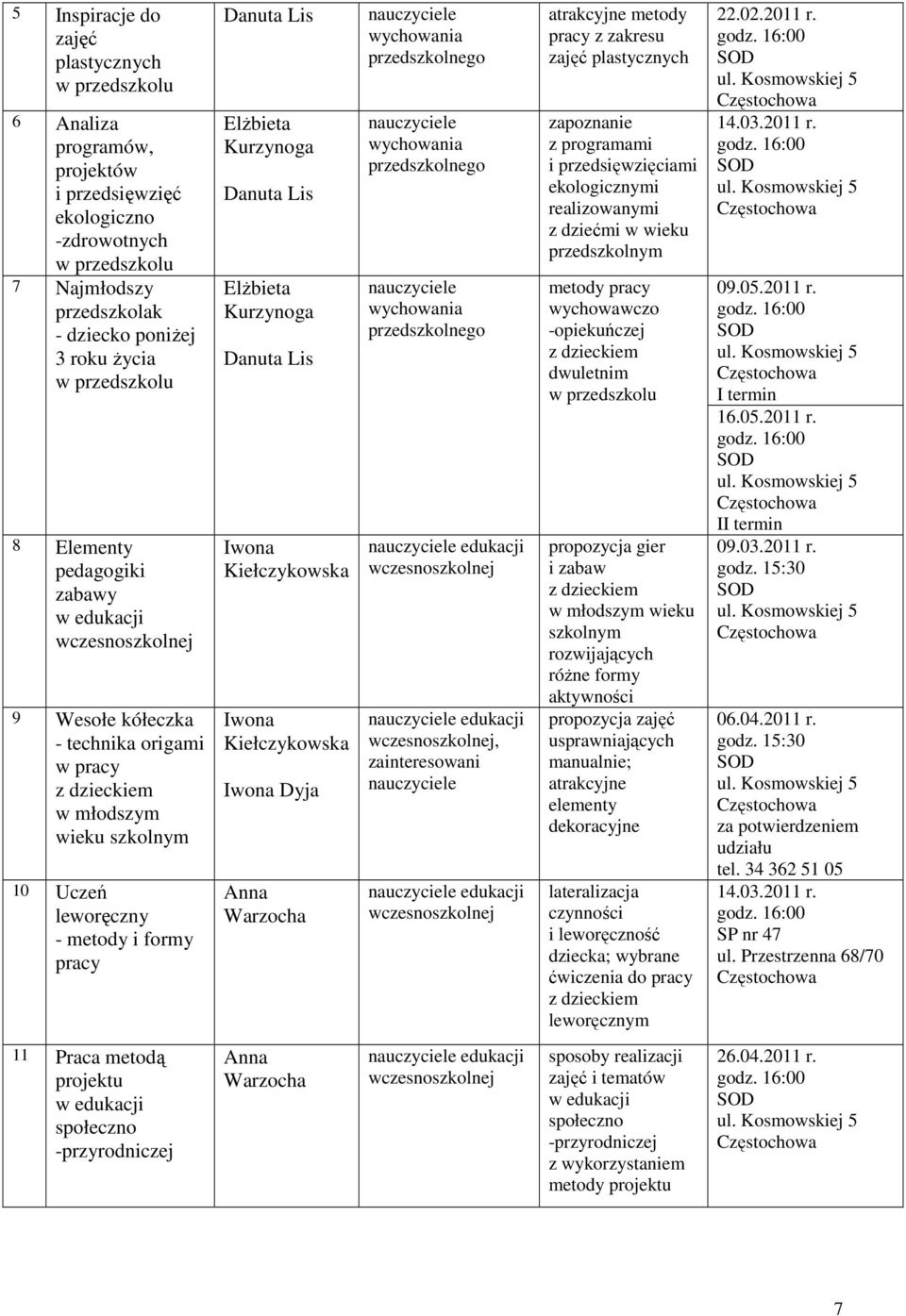 Danuta Lis Elżbieta Kurzynoga Danuta Lis Elżbieta Kurzynoga Danuta Lis Iwona Kiełczykowska Iwona Kiełczykowska Iwona Dyja Anna Warzocha przedszkolnego przedszkolnego przedszkolnego edukacji