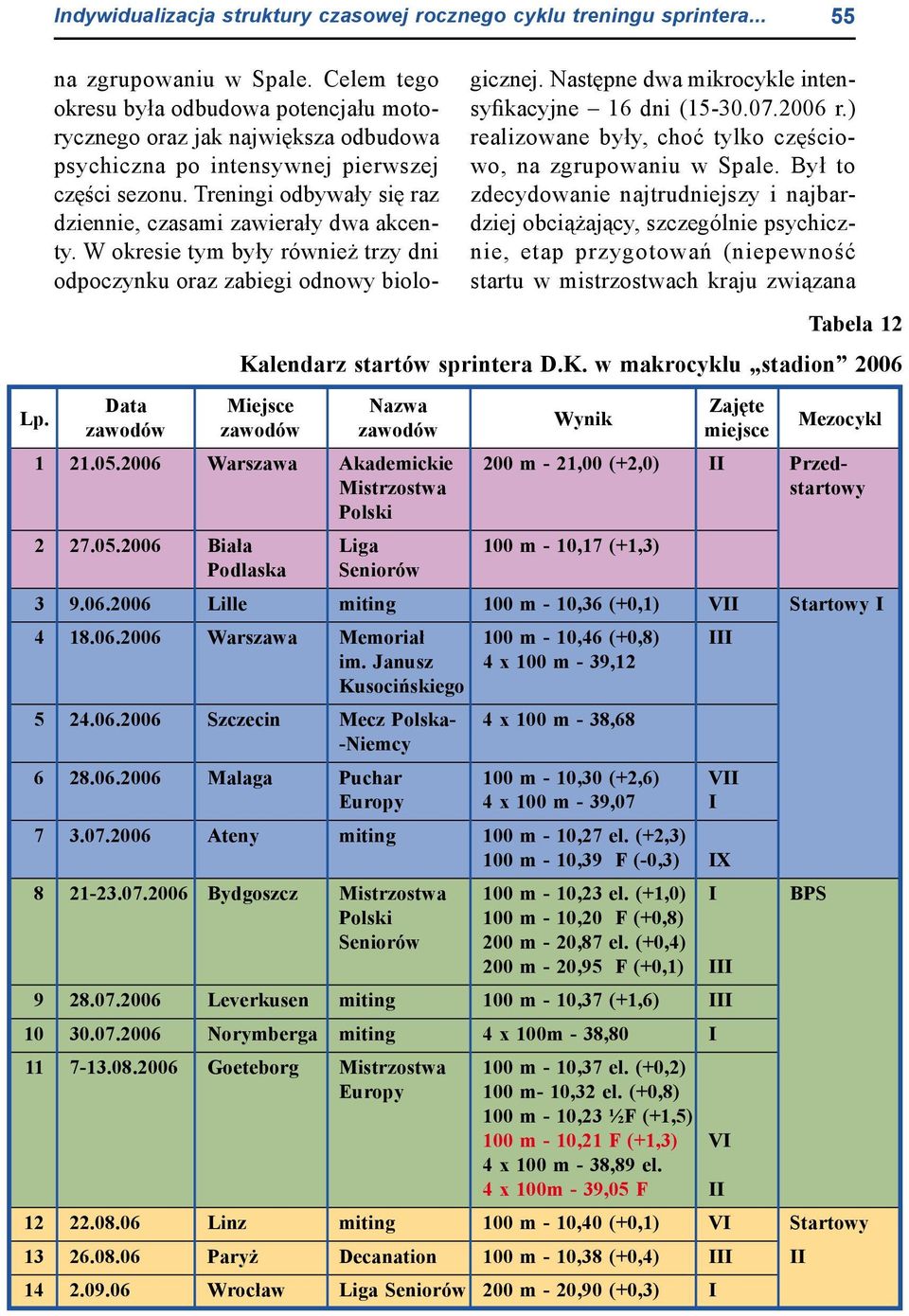 Treningi odbywały się raz dziennie, czasami zawierały dwa akcenty. W okresie tym były również trzy dni odpoczynku oraz zabiegi odnowy biologicznej.