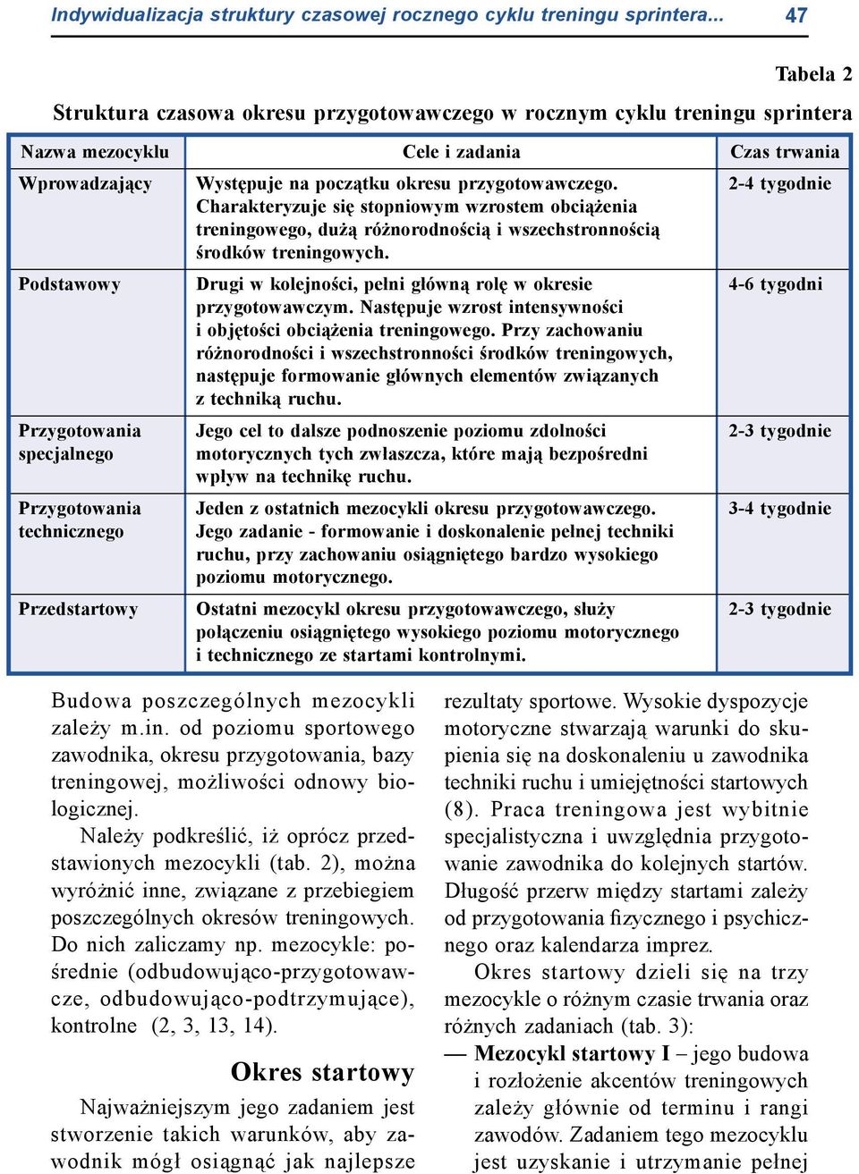 2-4 tygodnie Charakteryzuje się stopniowym wzrostem obciążenia treningowego, dużą różnorodnością i wszechstronnością środków treningowych.