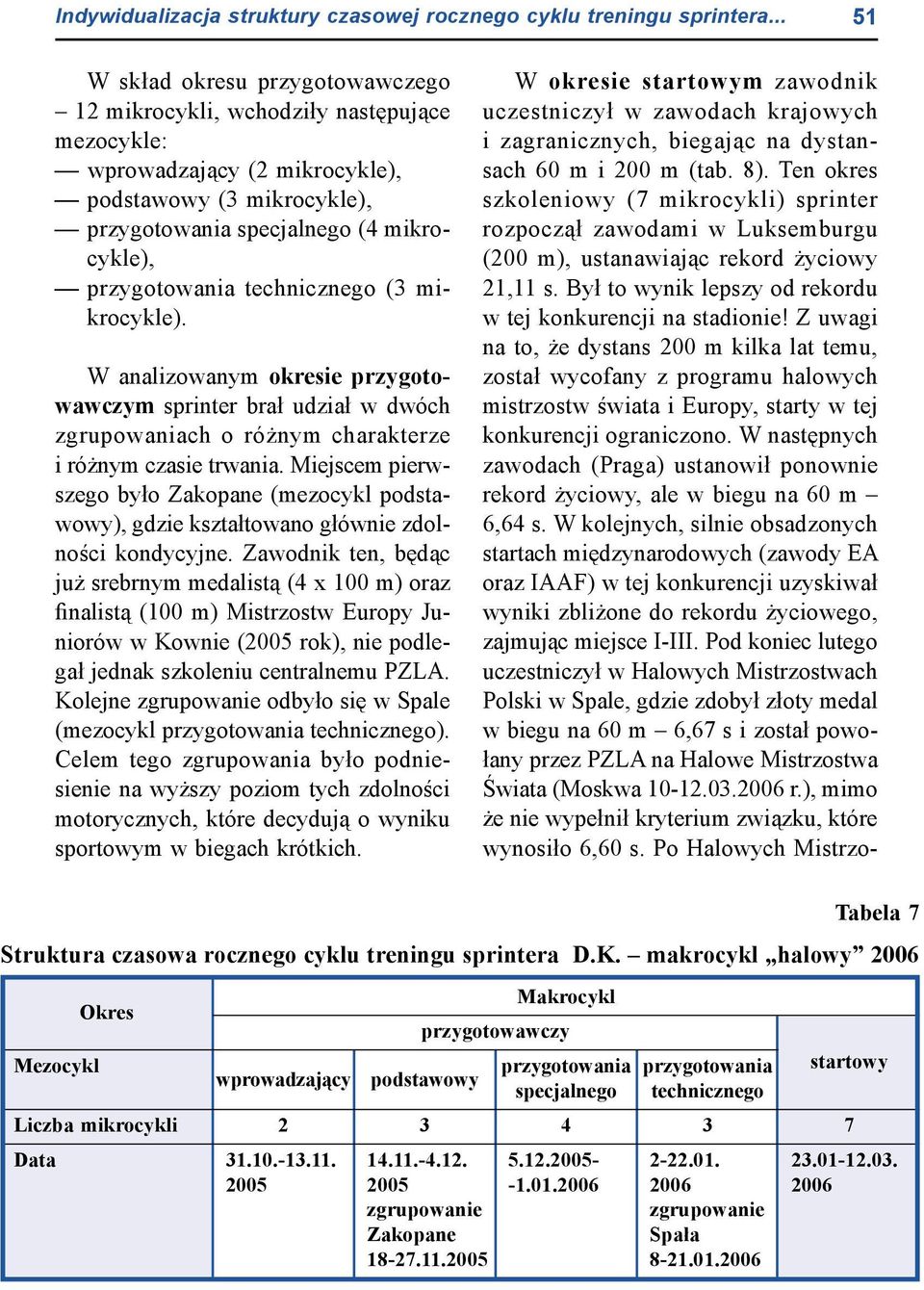 technicznego (3 mikrocykle). W analizowanym okresie przygotowawczym sprinter brał udział w dwóch zgrupowaniach o różnym charakterze i różnym czasie trwania.