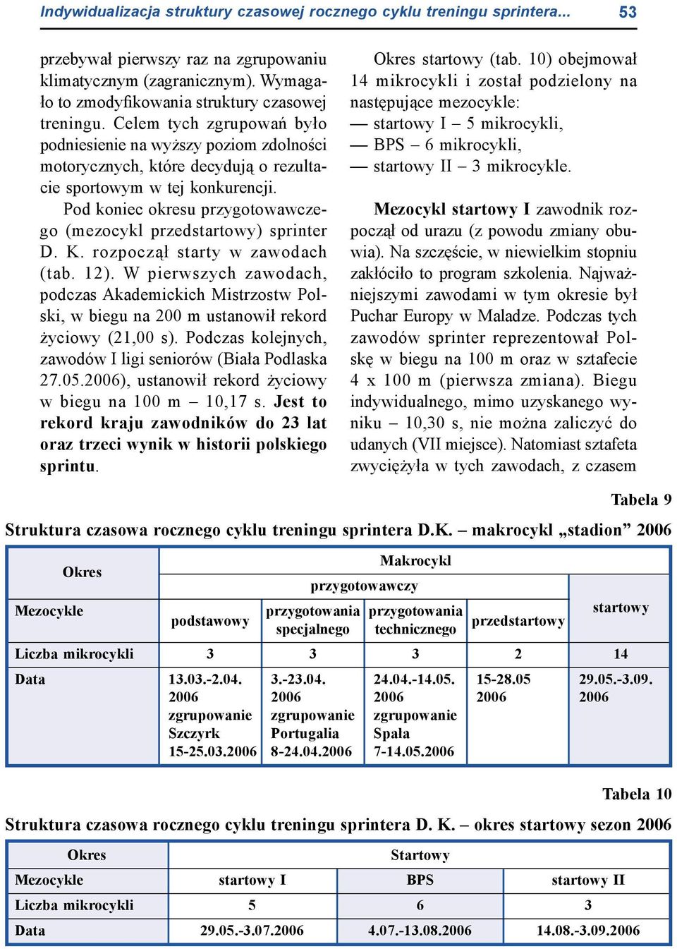 Pod koniec okresu przygotowawczego (mezocykl przedstartowy) sprinter D. K. rozpoczął starty w zawodach (tab. 12).