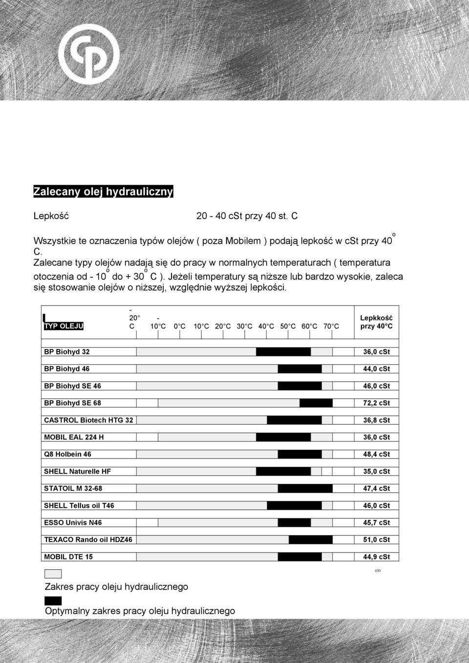 Jeżeli temperatury są niższe lub bardzo wysokie, zaleca się stosowanie olejów o niższej, względnie wyższej lepkości.