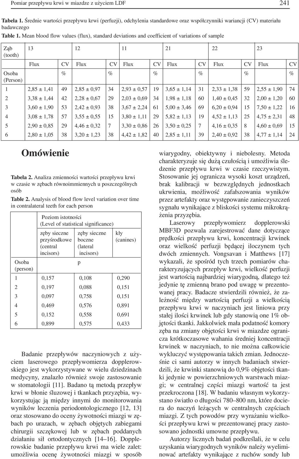 2,85 ± 1,41 49 2,85 ± 0,97 34 2,93 ± 0,57 19 3,65 ± 1,14 31 2,33 ± 1,38 59 2,55 ± 1,90 74 2 3,38 ± 1,44 42 2,28 ± 0,67 29 2,03 ± 0,69 34 1,98 ± 1,18 60 1,40 ± 0,45 32 2,00 ± 1,20 60 3 3,60 ± 1,90 53