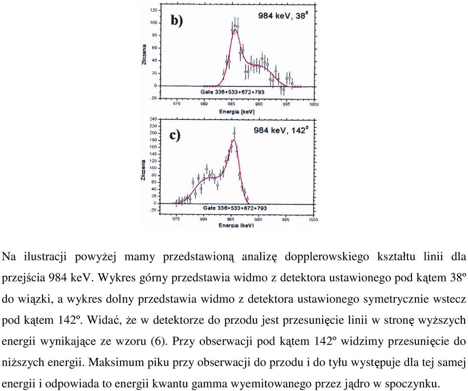 wstecz pod kątem 142º. Widać, że w detektorze do przodu jest przesunięcie linii w stronę wyższych energii wynikające ze wzoru (6).