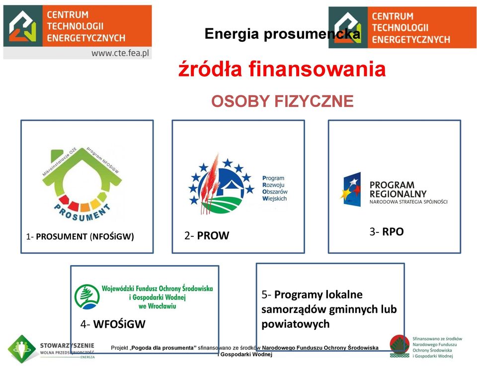 lokalne samorządów gminnych lub powiatowych Projekt Pogoda dla