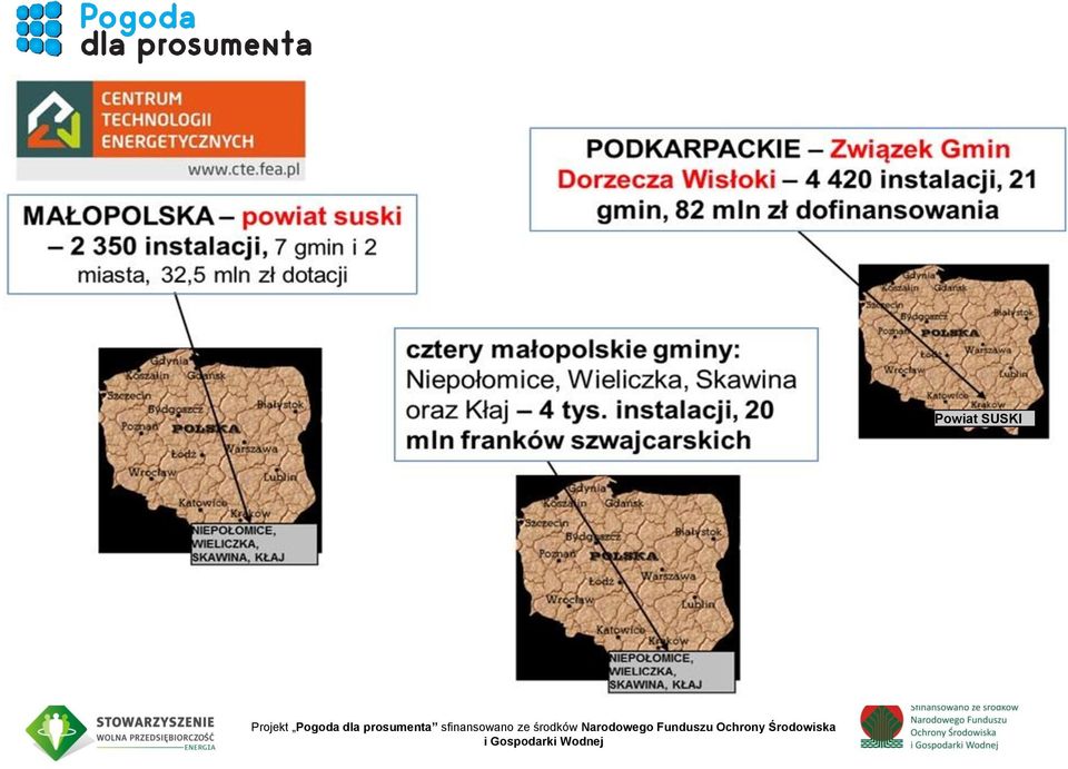 środków Narodowego