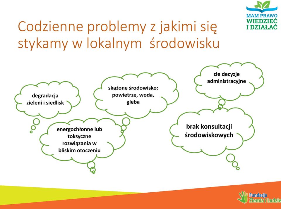 woda, gleba złe decyzje administracyjne energochłonne lub