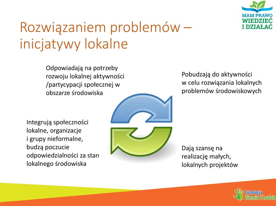 problemów środowiskowych Integrują społeczności lokalne, organizacje i grupy nieformalne, budzą