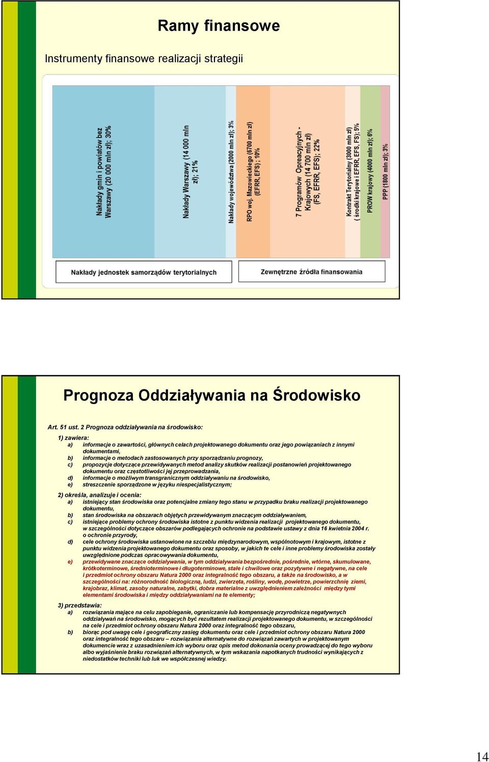 zastosowanych przy sporządzaniu prognozy, c) propozycje dotyczące przewidywanych metod analizy skutków realizacji postanowień projektowanego dokumentu oraz częstotliwości jej przeprowadzania, d)