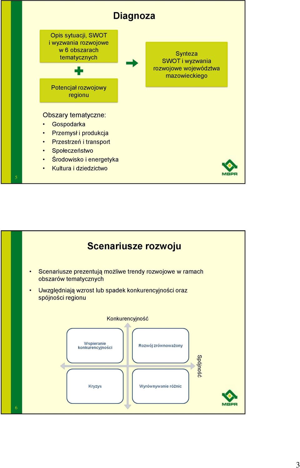 Społeczeństwo Środowisko i energetyka Kultura i dziedzictwo Scenariusze rozwoju Scenariusze prezentują możliwe trendy