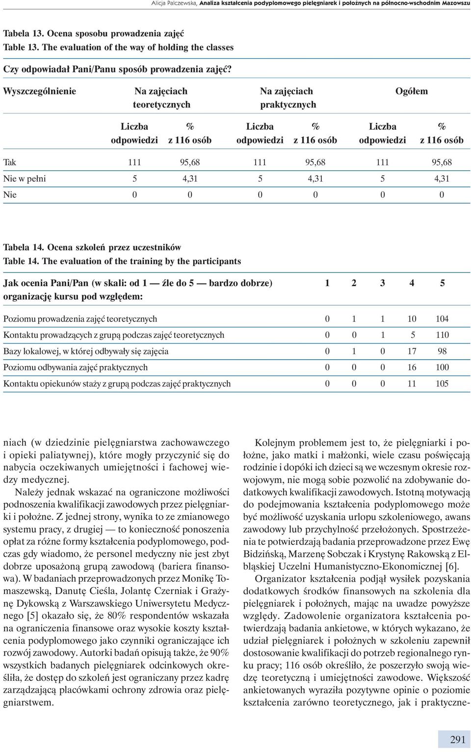 Wyszczególnienie Na zajęciach Na zajęciach Ogółem teoretycznych praktycznych Liczba % Liczba % Liczba % odpowiedzi z 116 osób odpowiedzi z 116 osób odpowiedzi z 116 osób Tak 111 95,68 111 95,68 111