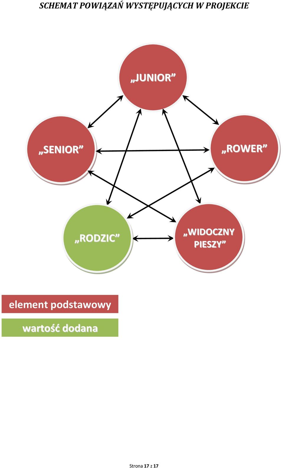 RODZIC WIDOCZNY PIESZY element