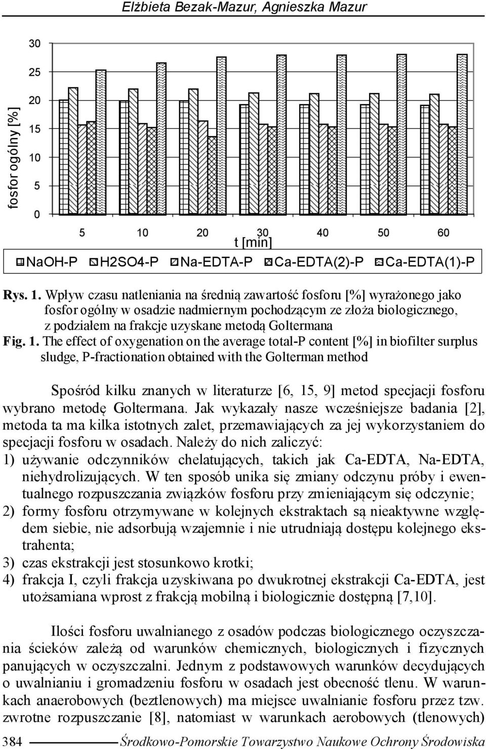 20 30 40 50 60 t [min] NaOH-P H2SO4-P Na-EDTA-P Ca-EDTA(2)-P Ca-EDTA(1)-P Rys. 1.