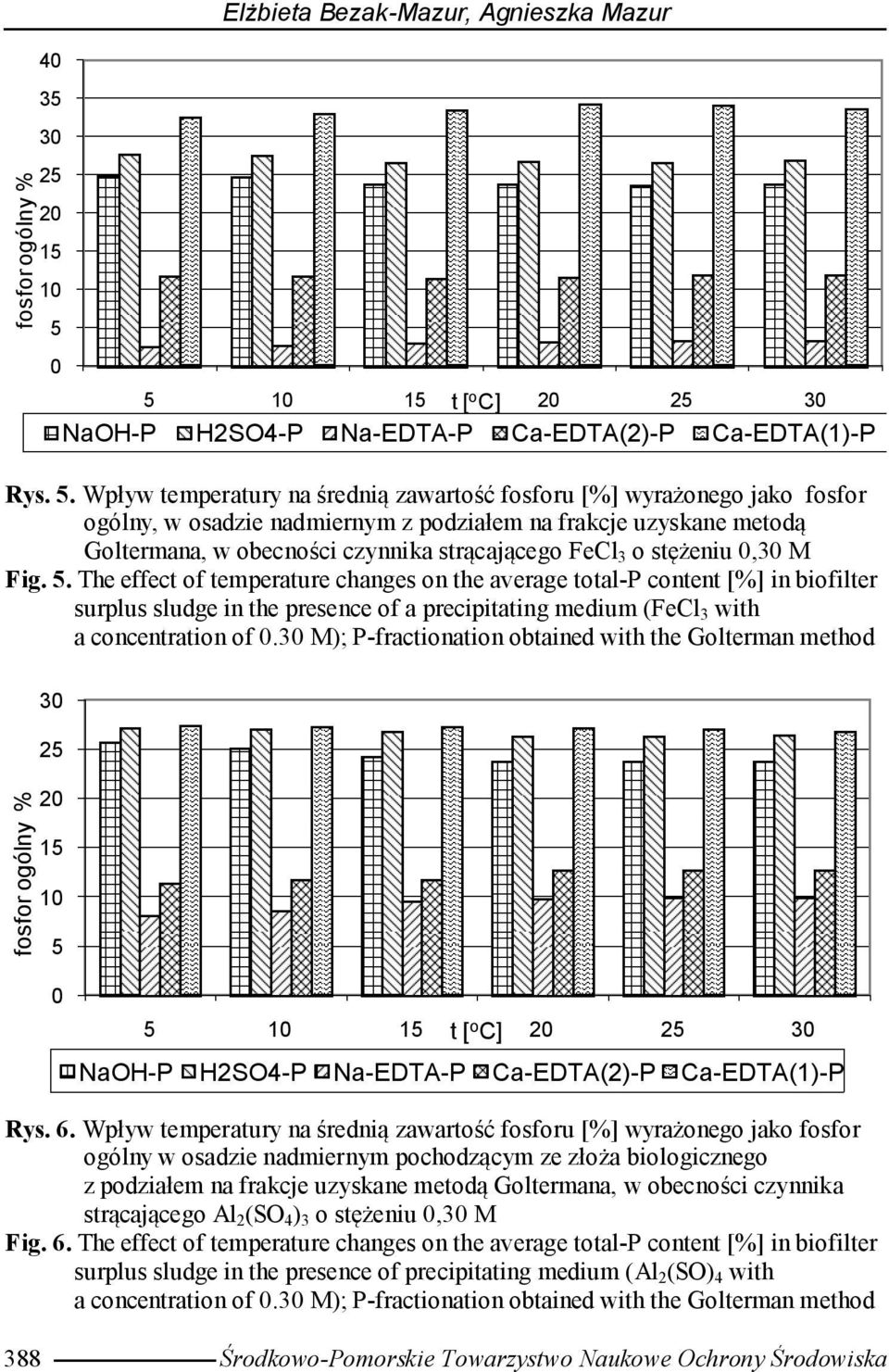 podziałem na frakcje uzyskane metodą Goltermana, w obecności czynnika strącającego FeCl 3 o stężeniu 0,30 M Fig. 5.