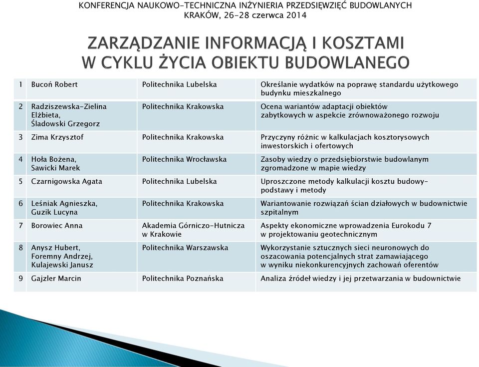 Bożena, Sawicki Marek Politechnika Wrocławska Zasoby wiedzy o przedsiębiorstwie budowlanym zgromadzone w mapie wiedzy 5 Czarnigowska Agata Politechnika Lubelska Uproszczone metody kalkulacji kosztu