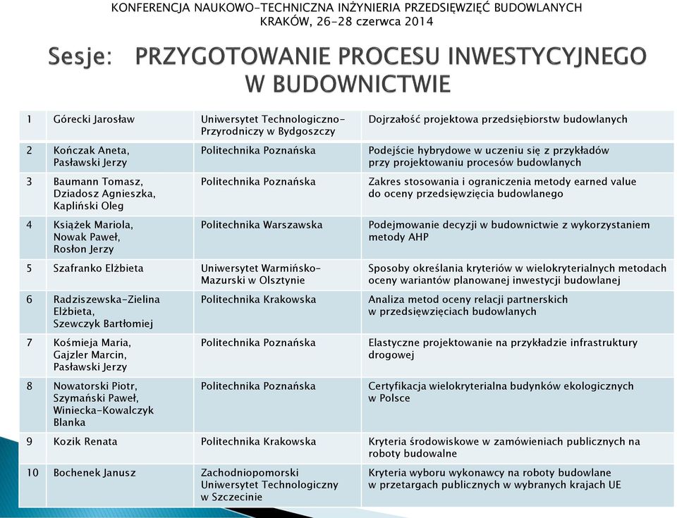 Bartłomiej 7 Kośmieja Maria, Gajzler Marcin, Pasławski Jerzy 8 Nowatorski Piotr, Szymański Paweł, Winiecka-Kowalczyk Blanka Politechnika Krakowska Podejście hybrydowe w uczeniu się z przykładów przy