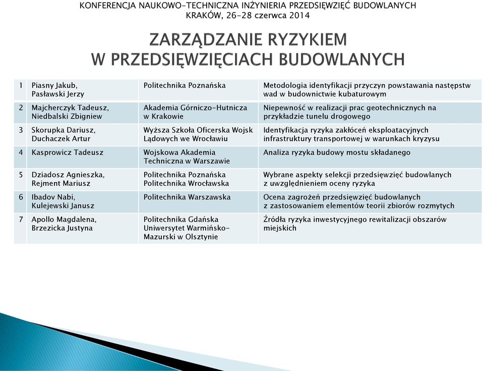 Politechnika Gdańska Uniwersytet Warmińsko- Mazurski w Olsztynie Metodologia identyfikacji przyczyn powstawania następstw wad w budownictwie kubaturowym Niepewność w realizacji prac geotechnicznych