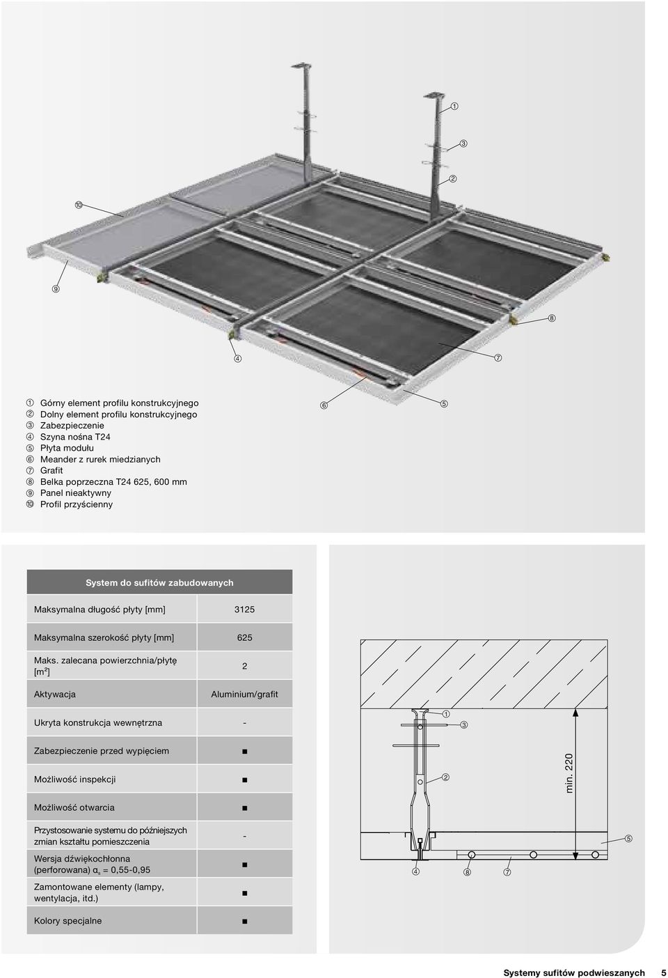 zalecana powierzchnia/płytę [m²] Aktywacja 2 Aluminium/grafit Ukryta konstrukcja wewnętrzna - 1 3 Zabezpieczenie przed wypięciem Możliwość inspekcji 2 min.