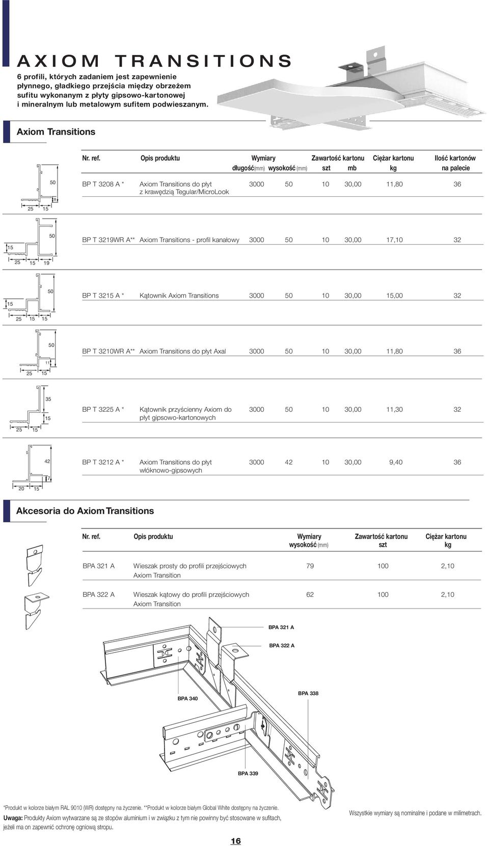 Opis produktu Wymiary Zawartość kartonu Ciężar kartonu Ilość kartonów długość(mm) wysokość (mm) szt mb kg na palecie 50 8 BP T 38 A * Axiom Transitions do płyt 3000 50 10 30,00 11,80 36 z krawędzią