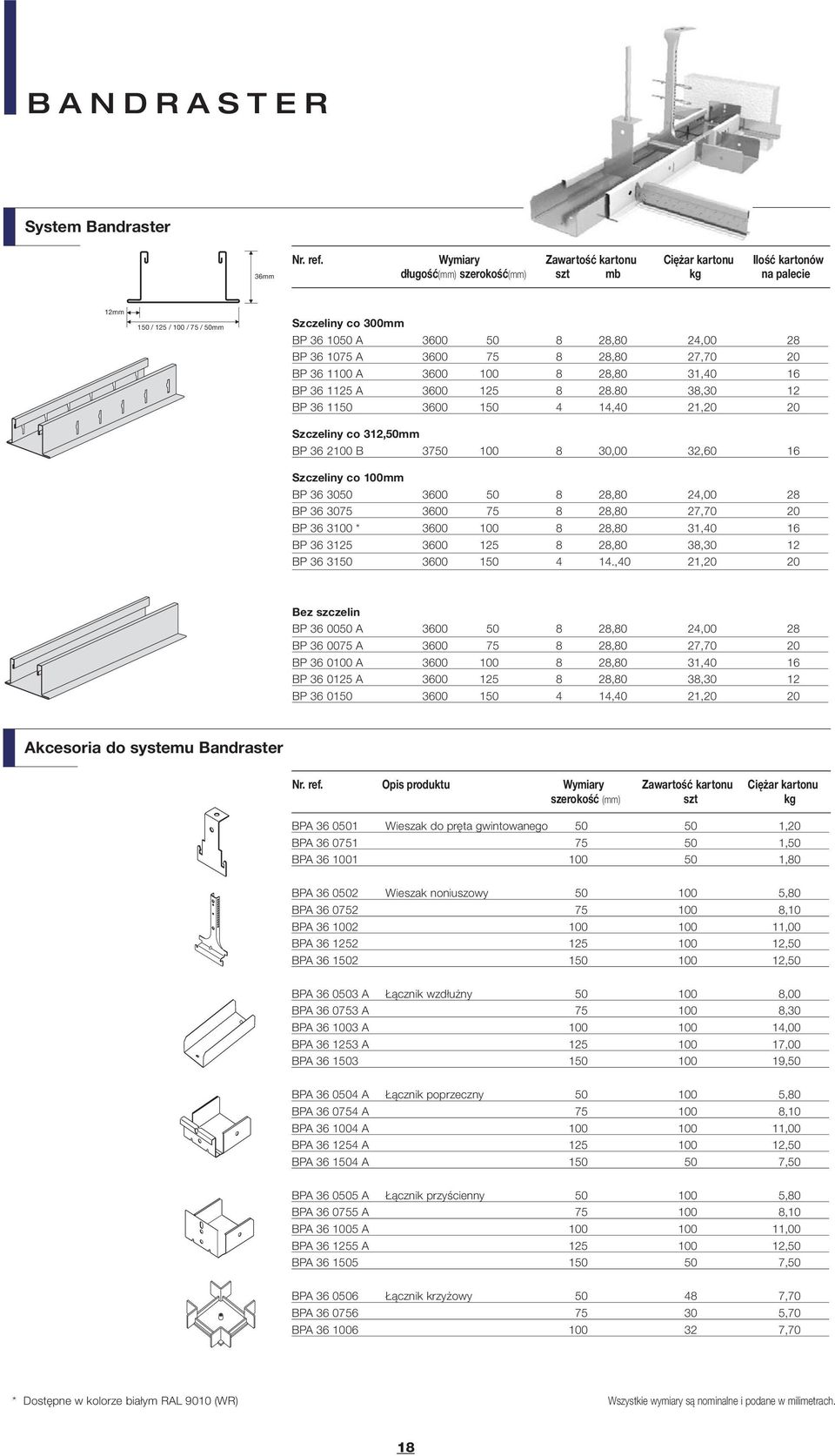 1075 A 3600 75 8 28,80 27,70 BP 36 1100 A 3600 100 8 28,80 31,40 16 BP 36 1125 A 3600 125 8 28.