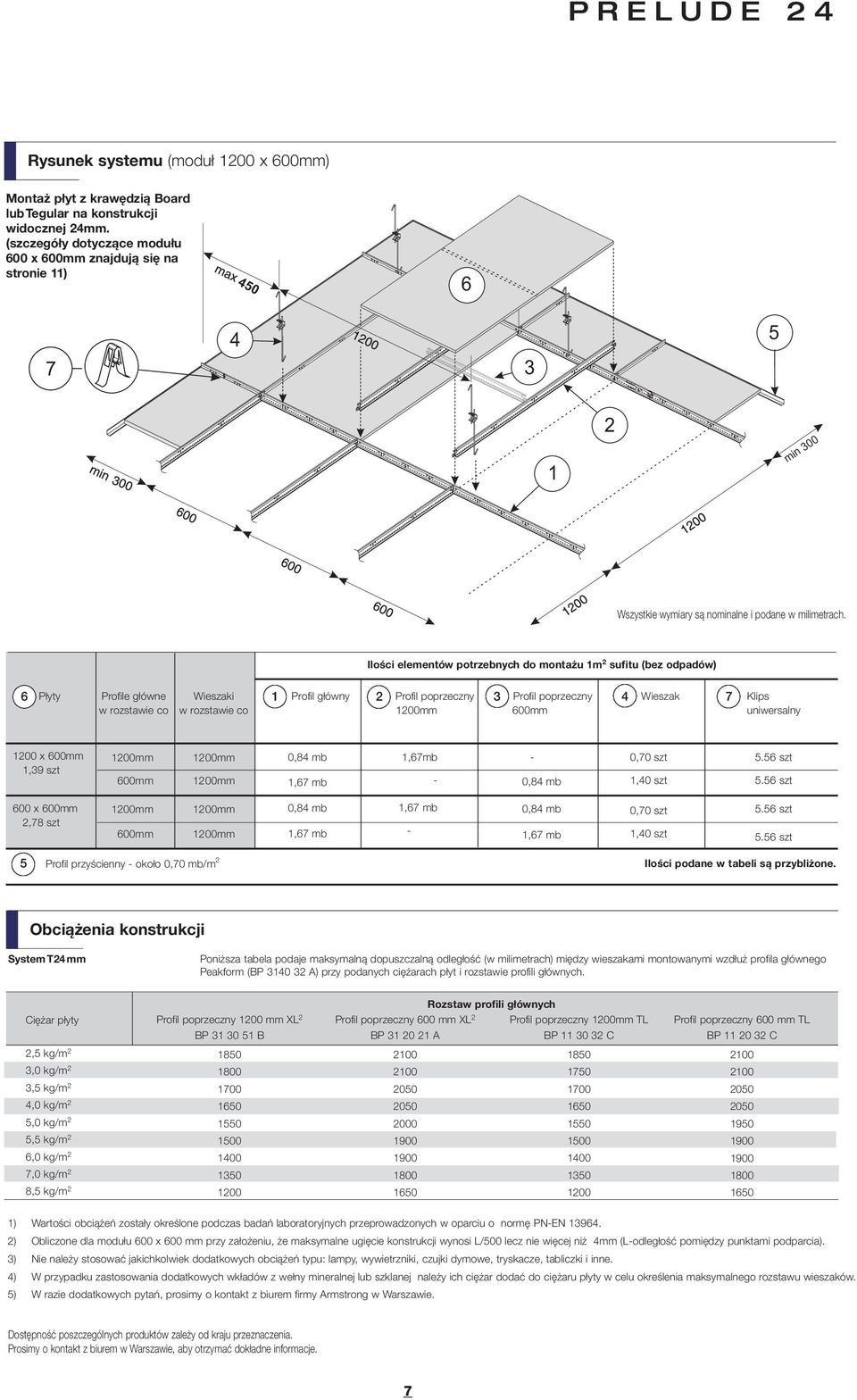 Profil główny 2 Profil poprzeczny 3 Profil poprzeczny 4 Wieszak 7 Klips w rozstawie co w rozstawie co 10mm 600mm uniwersalny 10 x 600mm 1,39 szt 10mm 600mm 10mm 10mm 0,84 mb 1,67 mb 1,67mb - - 0,84