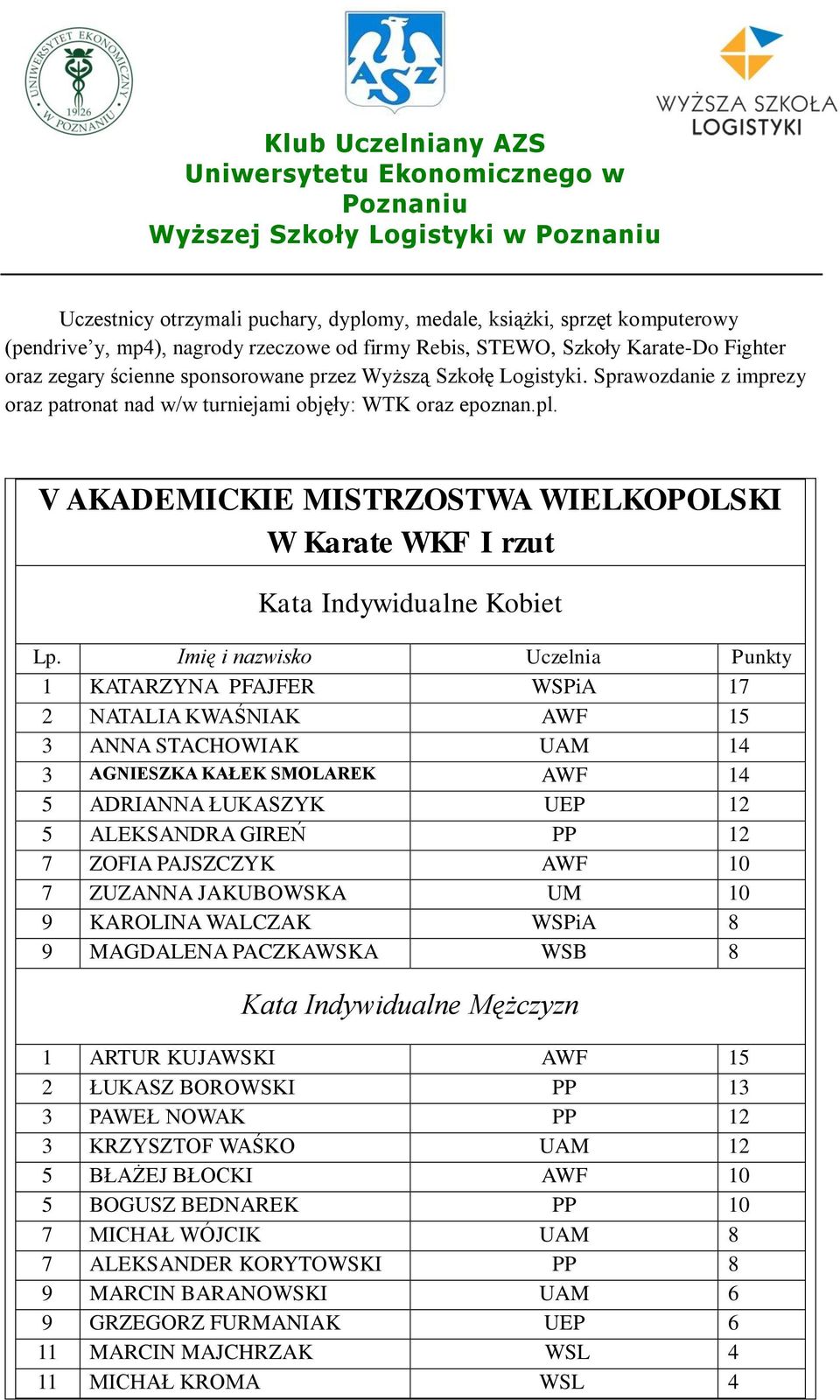 Imię i nazwisko Uczelnia Punkty 1 KATARZYNA PFAJFER WSPiA 17 2 NATALIA KWAŚNIAK AWF 15 3 ANNA STACHOWIAK UAM 14 3 AGNIESZKA KAŁEK SMOLAREK AWF 14 5 ADRIANNA ŁUKASZYK UEP 12 5 ALEKSANDRA GIREŃ PP 12 7