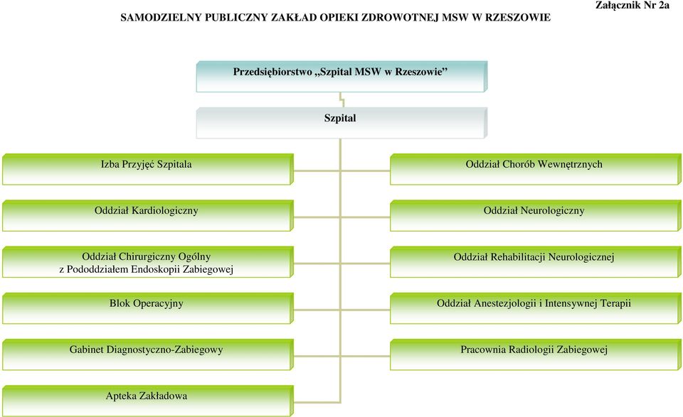 Chirurgiczny Ogólny z Pododdziałem Endoskopii Zabiegowej Oddział Rehabilitacji Neurologicznej Blok