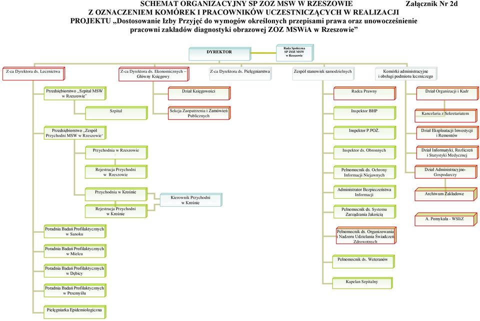 Ekonomicznych Główny Księgowy Z-ca Dyrektora ds.