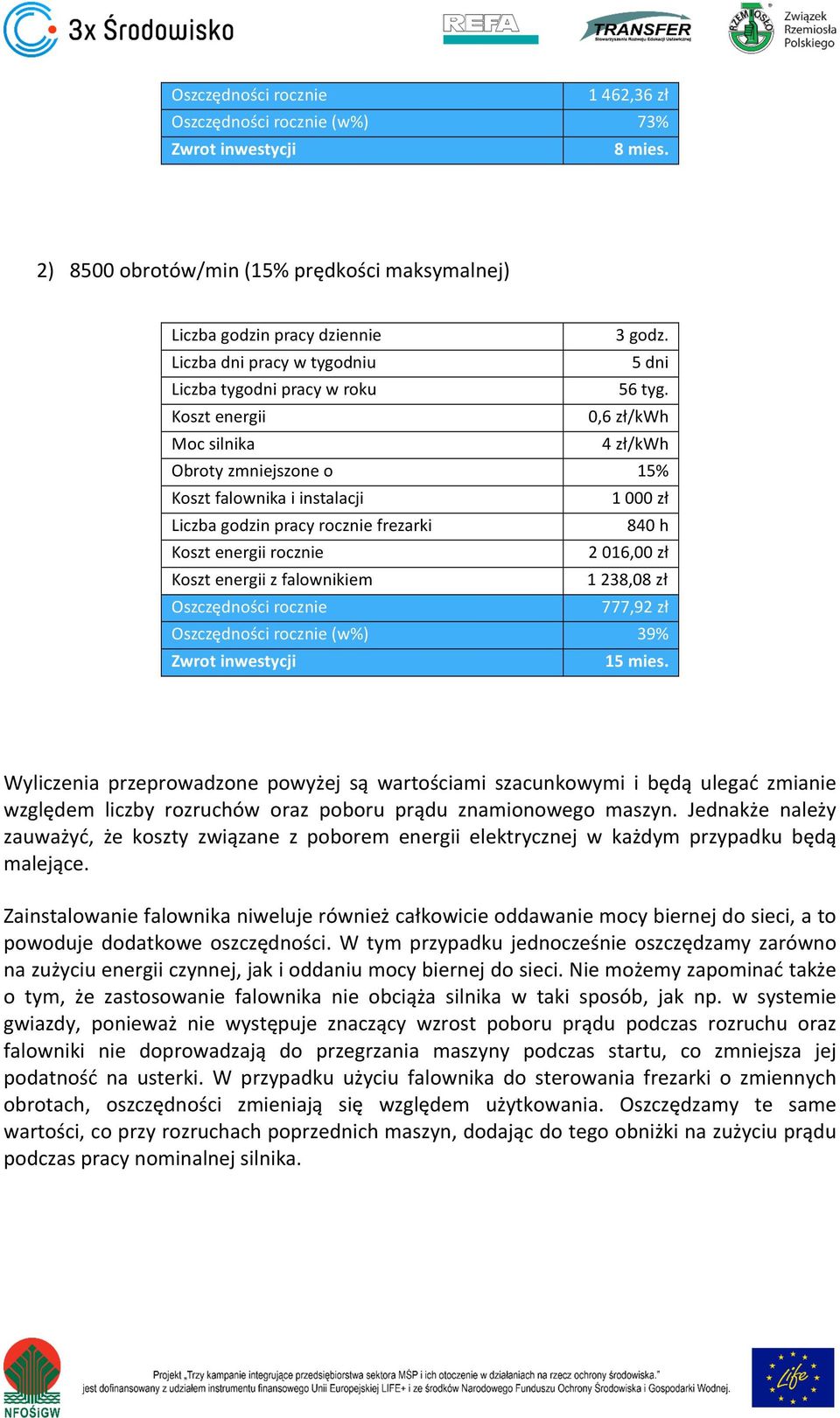 Koszt&energii 0,6$zł/kWh Moc$silnika 4"zł/kWh Obroty'zmniejszone'o 15% Koszt&falownika&i&instalacji 1"000"zł Liczba'godzin'pracy'rocznie'frezarki 840$h Koszt&energii&rocznie 2"016,00zł