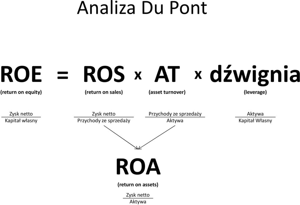 własny Zysk netto Przychody ze sprzedaży Przychody ze sprzedaży