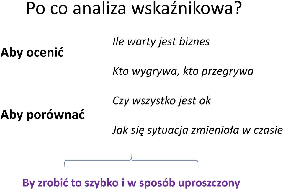 wygrywa, kto przegrywa Czy wszystko jest ok Jak