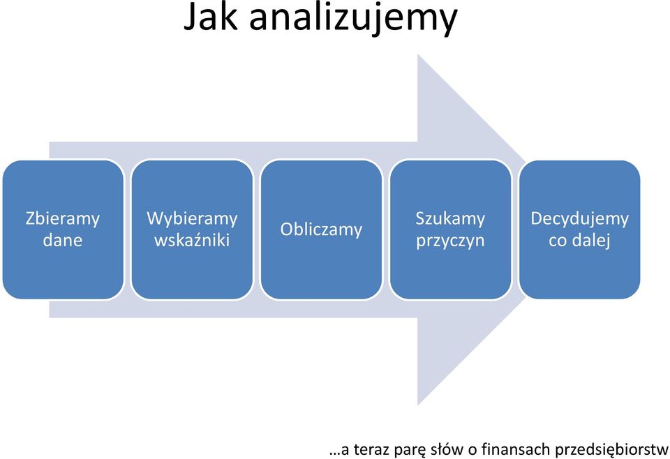 Szukamy przyczyn Decydujemy co