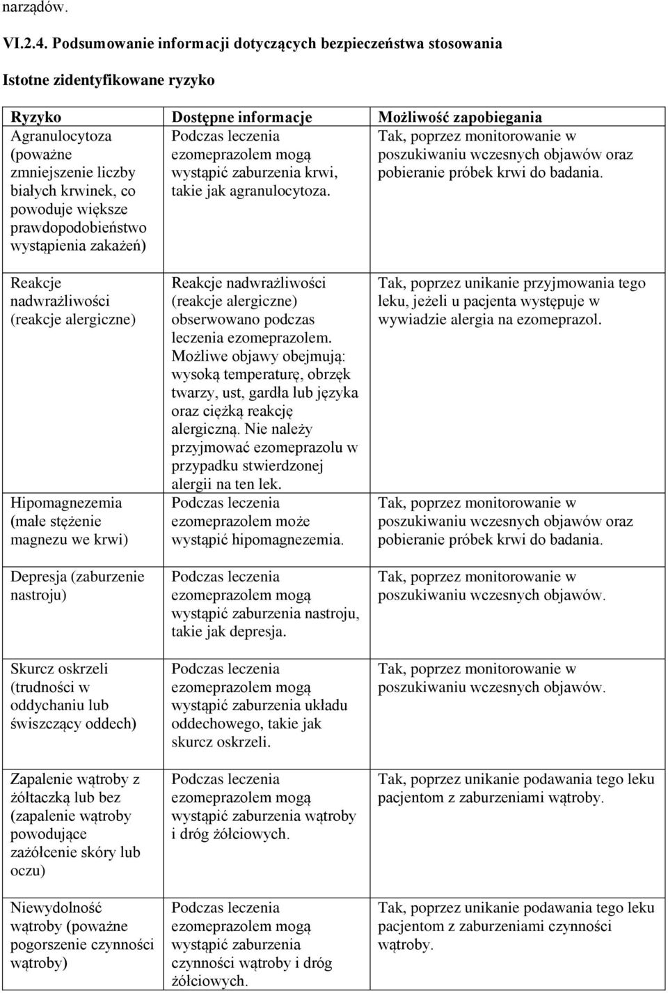 krwinek, co powoduje większe prawdopodobieństwo wystąpienia zakażeń) wystąpić zaburzenia krwi, takie jak agranulocytoza. poszukiwaniu wczesnych objawów oraz pobieranie próbek krwi do badania.