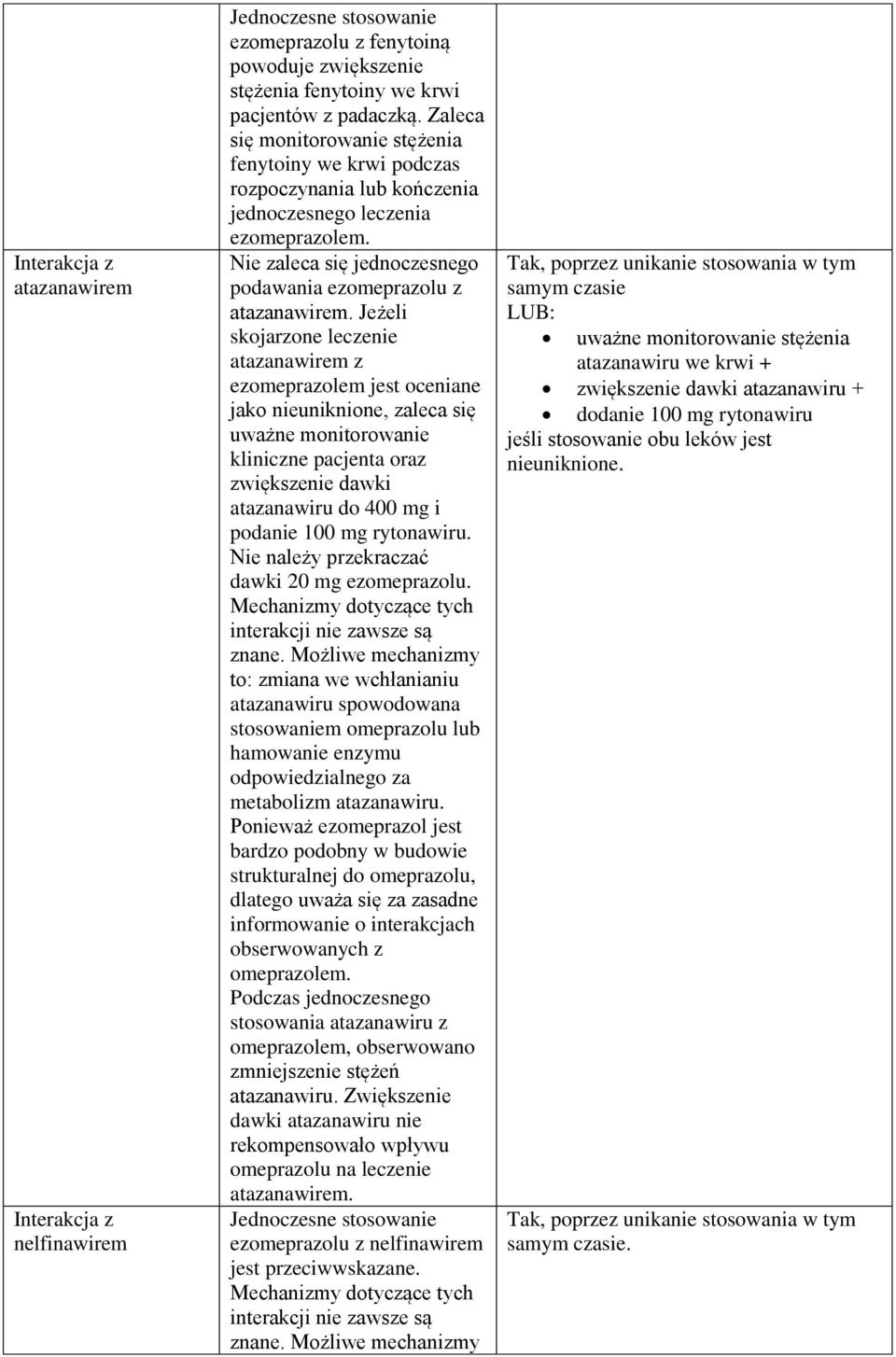 Jeżeli skojarzone leczenie atazanawirem z ezomeprazolem jest oceniane jako nieuniknione, zaleca się uważne monitorowanie kliniczne pacjenta oraz zwiększenie dawki atazanawiru do 400 mg i podanie 100