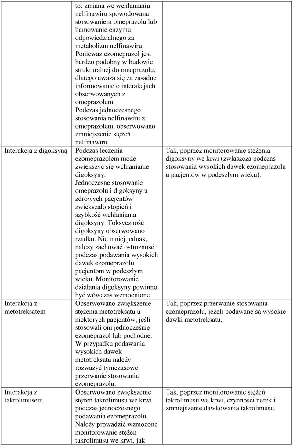 Podczas jednoczesnego stosowania nelfinawiru z omeprazolem, obserwowano zmniejszenie stężeń nelfinawiru. ezomeprazolem może zwiększyć się wchłanianie digoksyny.