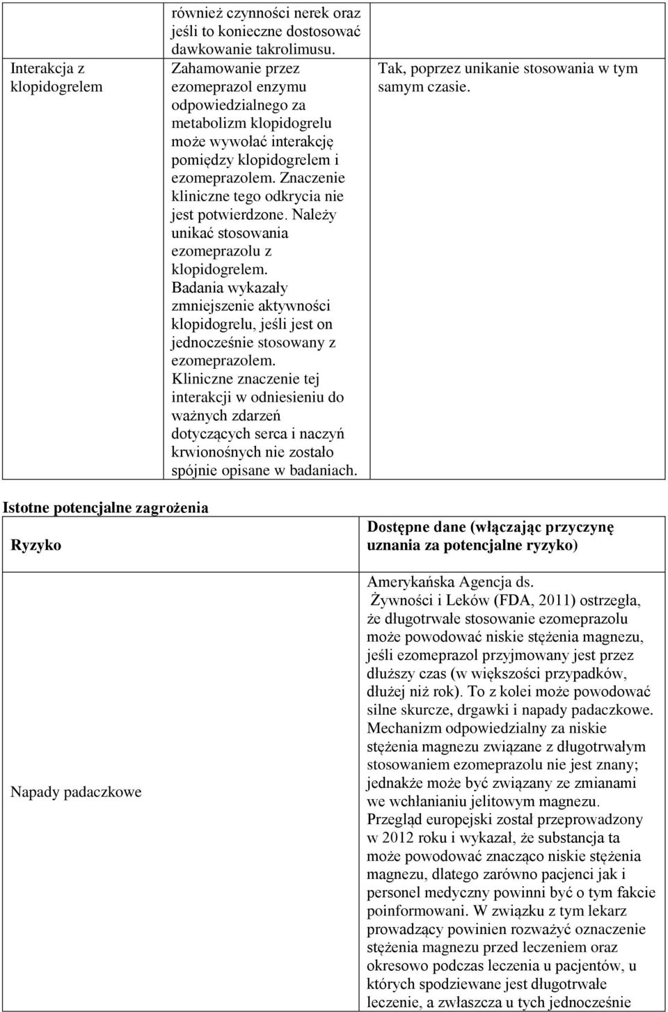 Znaczenie kliniczne tego odkrycia nie jest potwierdzone. Należy unikać stosowania ezomeprazolu z klopidogrelem.