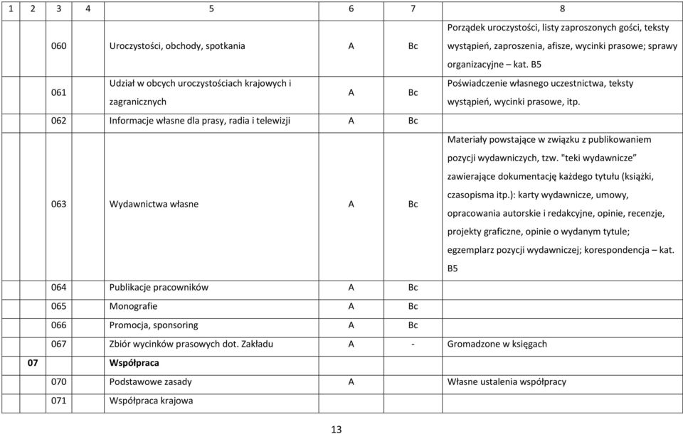 062 Informacje własne dla prasy, radia i telewizji A 063 Wydawnictwa własne A Materiały powstające w związku z publikowaniem pozycji wydawniczych, tzw.