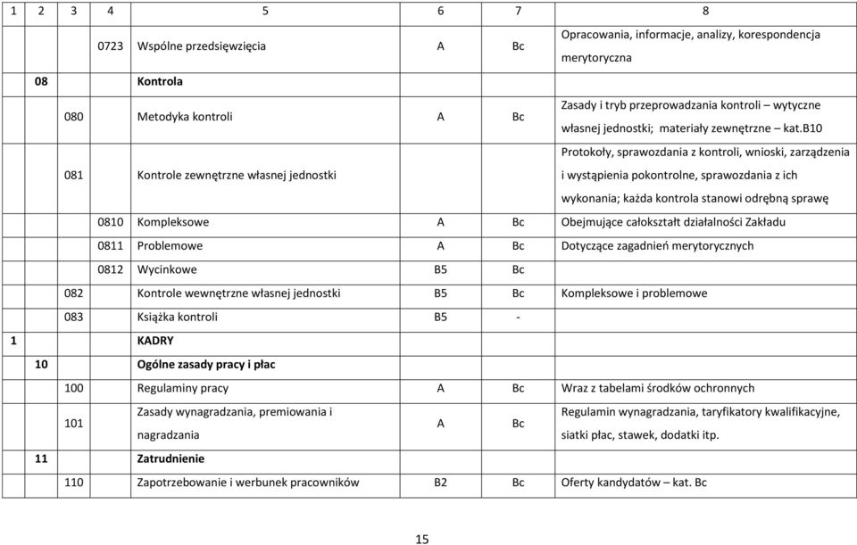 b10 081 Kontrole zewnętrzne własnej jednostki Protokoły, sprawozdania z kontroli, wnioski, zarządzenia i wystąpienia pokontrolne, sprawozdania z ich wykonania; każda kontrola stanowi odrębną sprawę