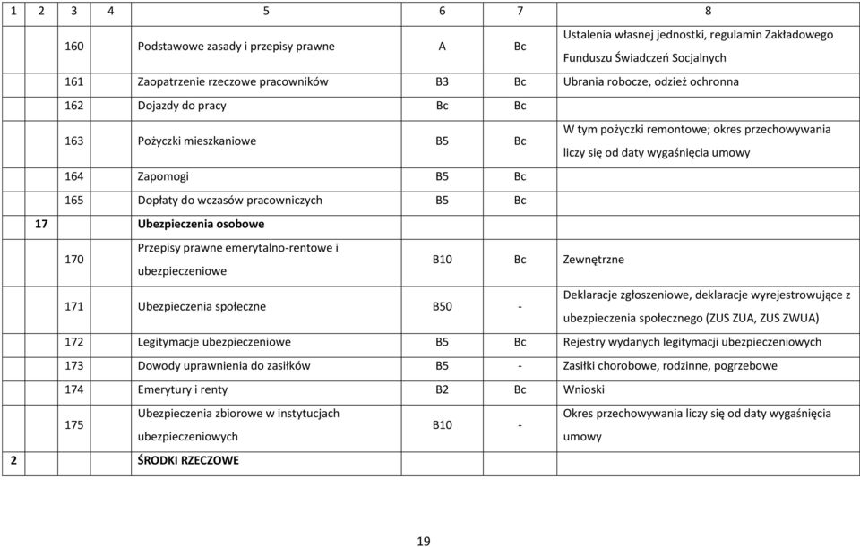 Ubezpieczenia osobowe 170 Przepisy prawne emerytalno-rentowe i ubezpieczeniowe B10 Zewnętrzne 171 Ubezpieczenia społeczne B50 - Deklaracje zgłoszeniowe, deklaracje wyrejestrowujące z ubezpieczenia