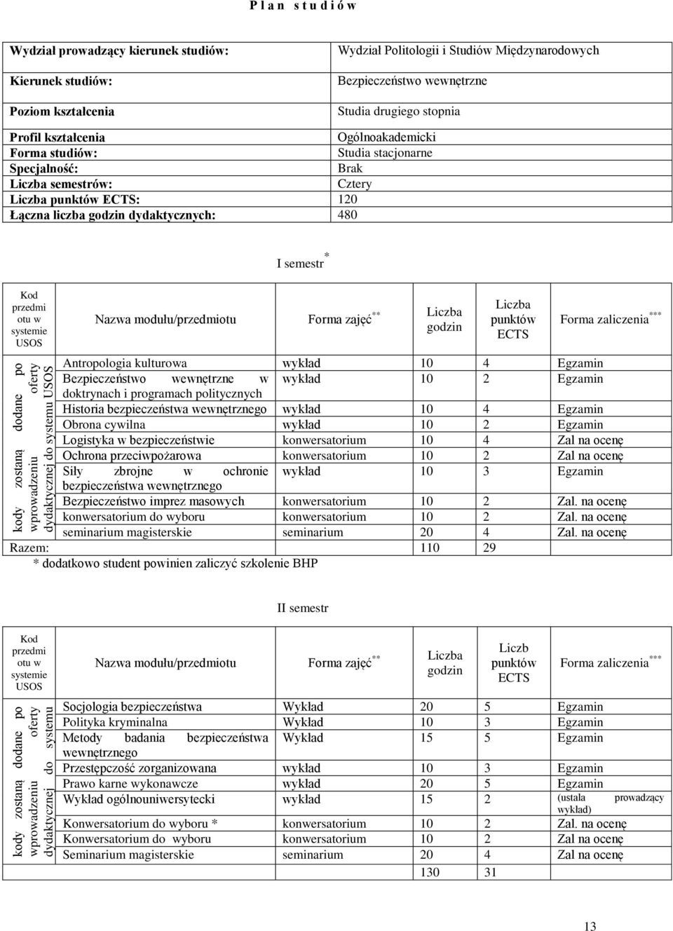 Studia stacjonarne Specjalność: Brak Liczba semestrów: Cztery Liczba punktów ECTS: 120 Łączna liczba godzin dydaktycznych: 480 Kod przedmi otu w systemie USOS I semestr * Nazwa modułu/przedmiotu