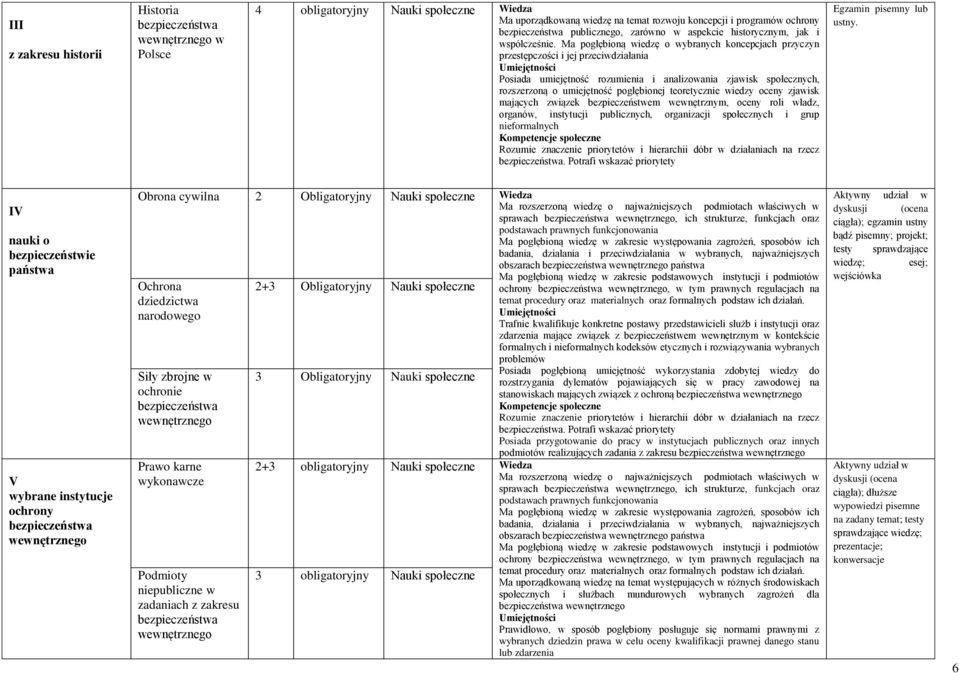 Ma pogłębioną wiedzę o wybranych koncepcjach przyczyn przestępczości i jej przeciwdziałania Posiada umiejętność rozumienia i analizowania zjawisk społecznych, rozszerzoną o umiejętność pogłębionej