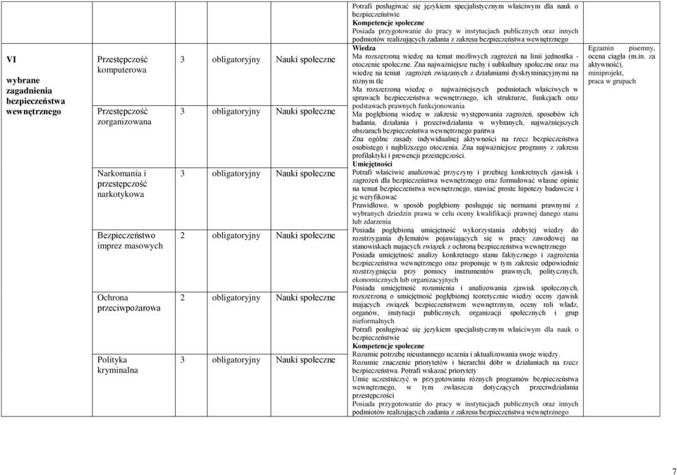 Posiada przygotowanie do pracy w instytucjach publicznych oraz innych podmiotów realizujących zadania z zakresu wewnętrznego Wiedza Ma rozszerzoną wiedzę na temat możliwych zagrożeń na linii