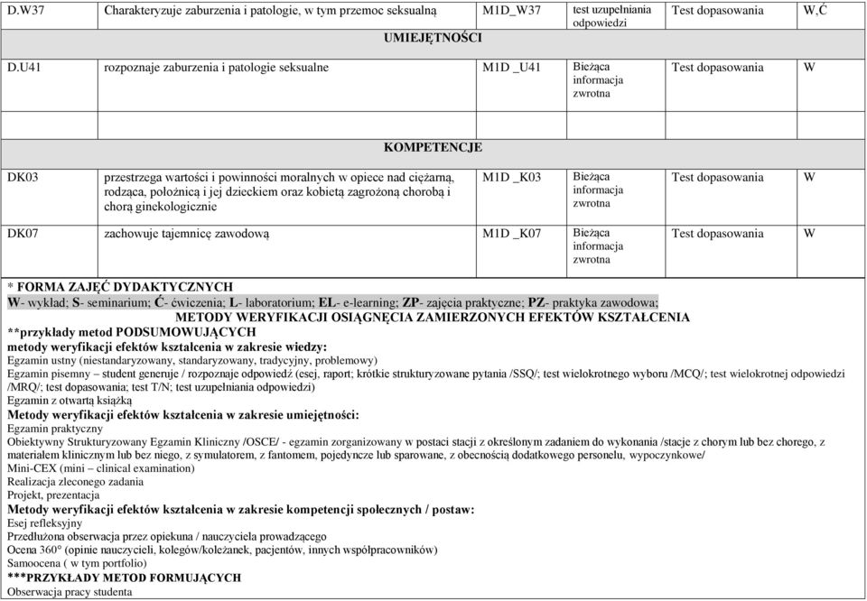 kobietą zagrożoną chorobą i chorą ginekologicznie M1D _K03 Bieżąca W DK07 zachowuje tajemnicę zawodową M1D _K07 Bieżąca W * FORMA ZAJĘĆ DYDAKTYCZNYCH W- wykład; S- seminarium; Ć- ćwiczenia; L-